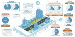 《關(guān)于營造更好發(fā)展環(huán)境 支持民營企業(yè)改革發(fā)展的意見》發(fā)布