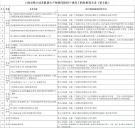 薄抹灰外保溫和保溫裝飾板，終究還是禁了